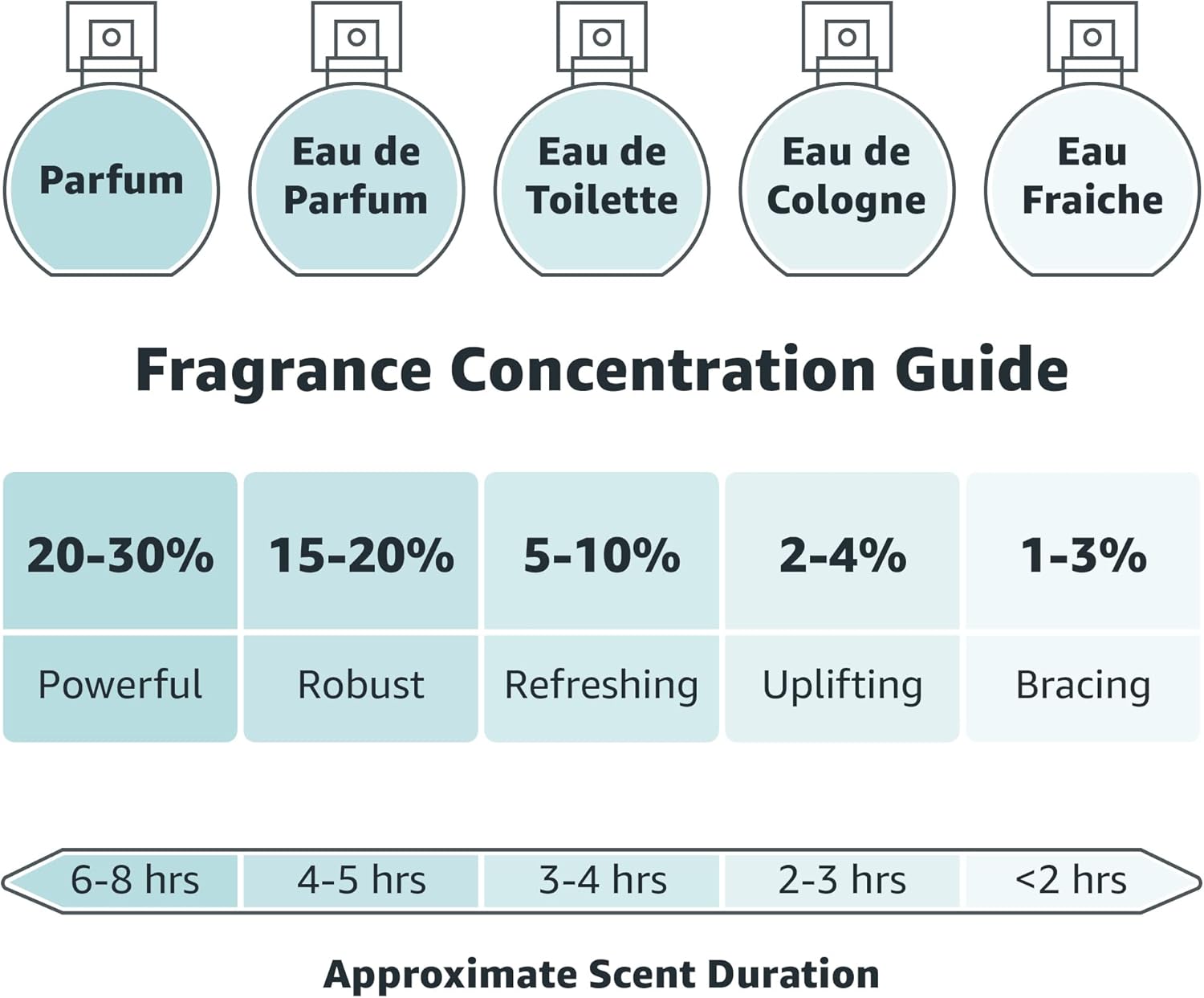 Nenuco Eau de Cologne 600 ml