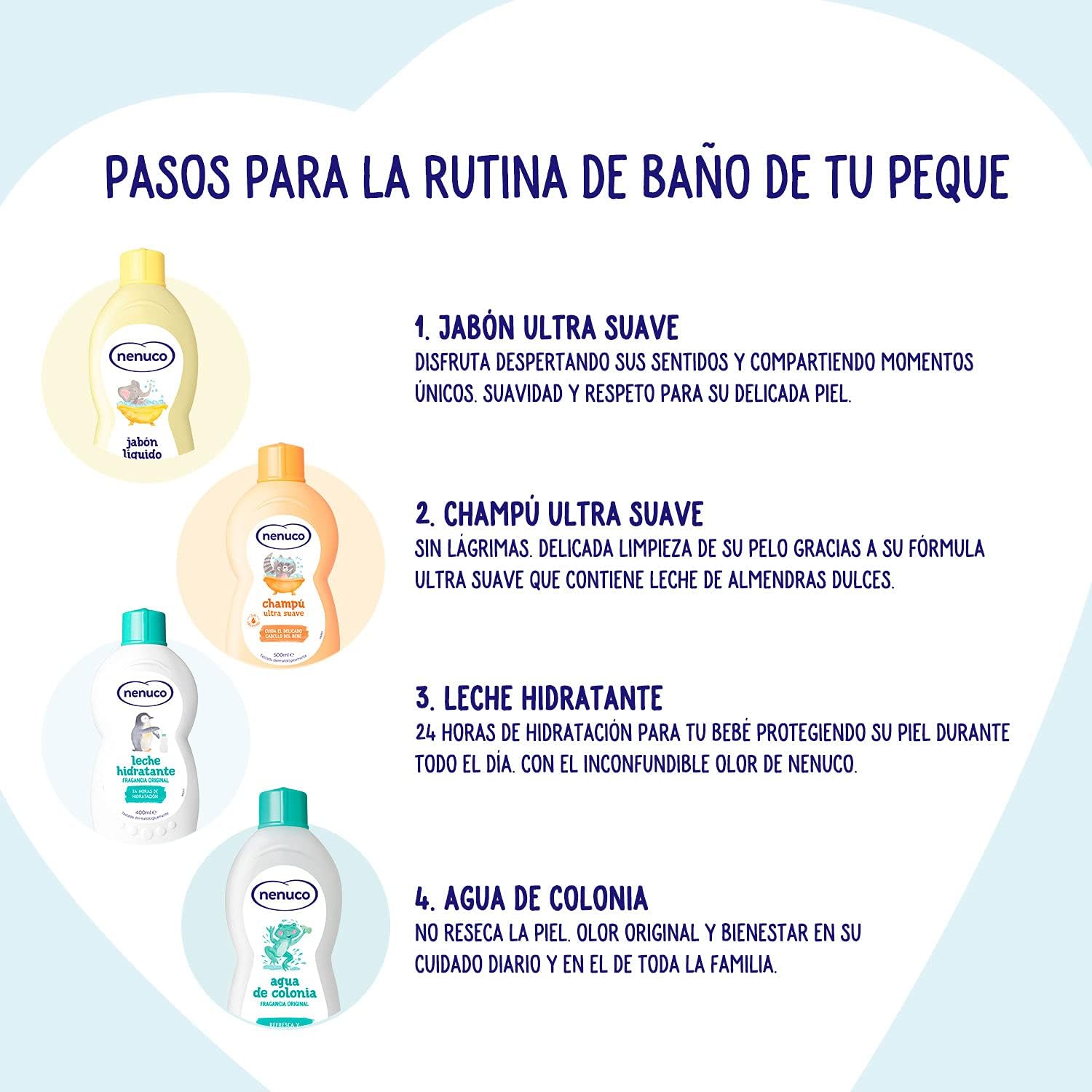 Nenuco Agua de Colonia 240 ml.	Spray Original