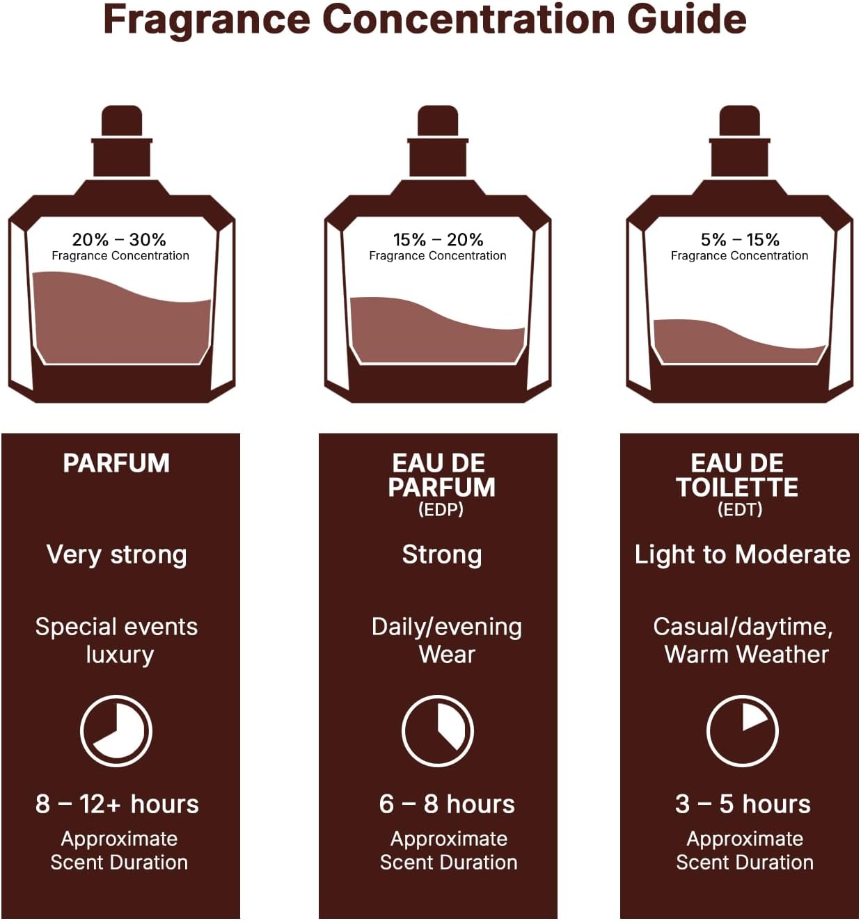 Latifa Khumra Eau de Parfum 100 ml (unisex)
