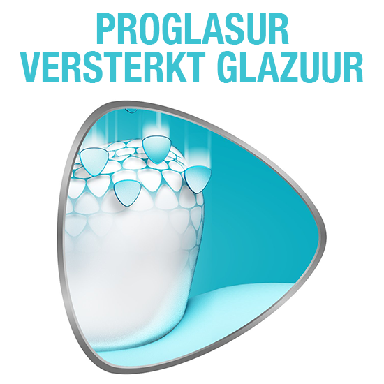 Sensodyne Proglasur Tandpasta 75 ml.	Fresh & Clean