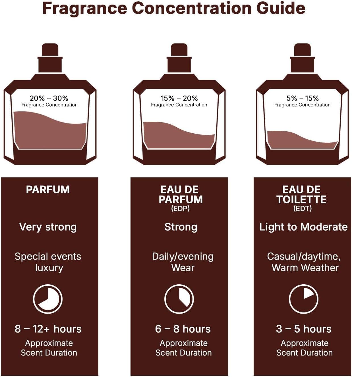 Lattafa Khamrah Qahwa Eau de Parfum 100 ml (Unisex)